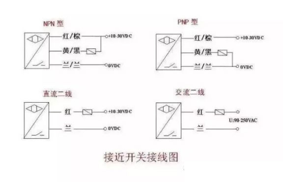 接近開(kāi)關(guān)是什么原理，接近開(kāi)關(guān)接線圖又是怎么樣的？